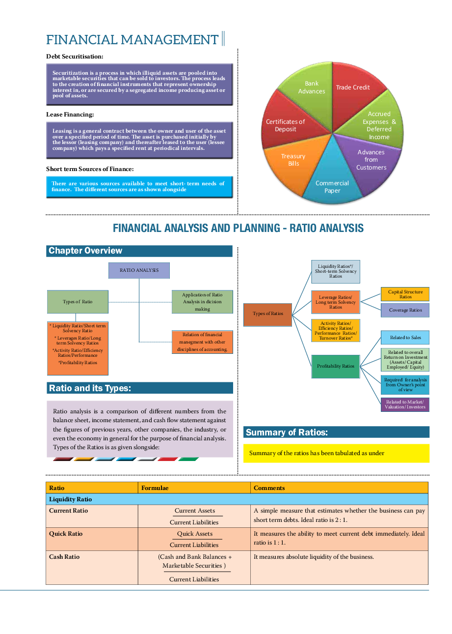 Financial Management Revision Notes - Page 5