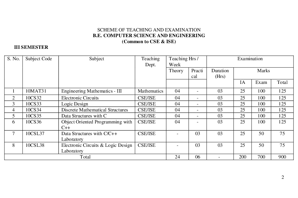 VTU CSE 7th Sem Syllabus For All Semester - Page 3