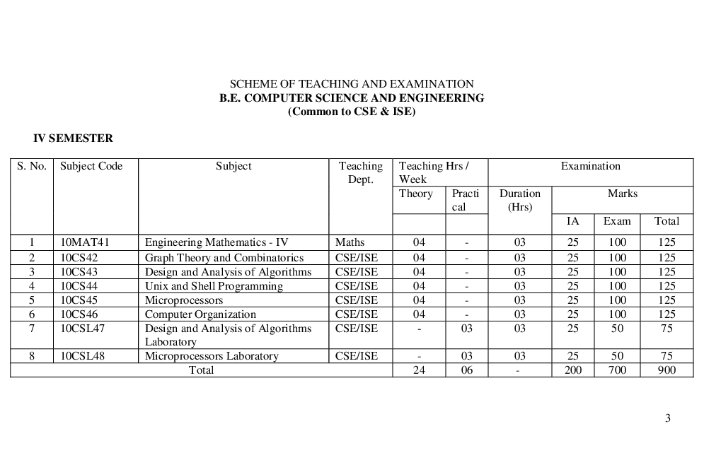 VTU CSE 7th Sem Syllabus For All Semester - Page 4