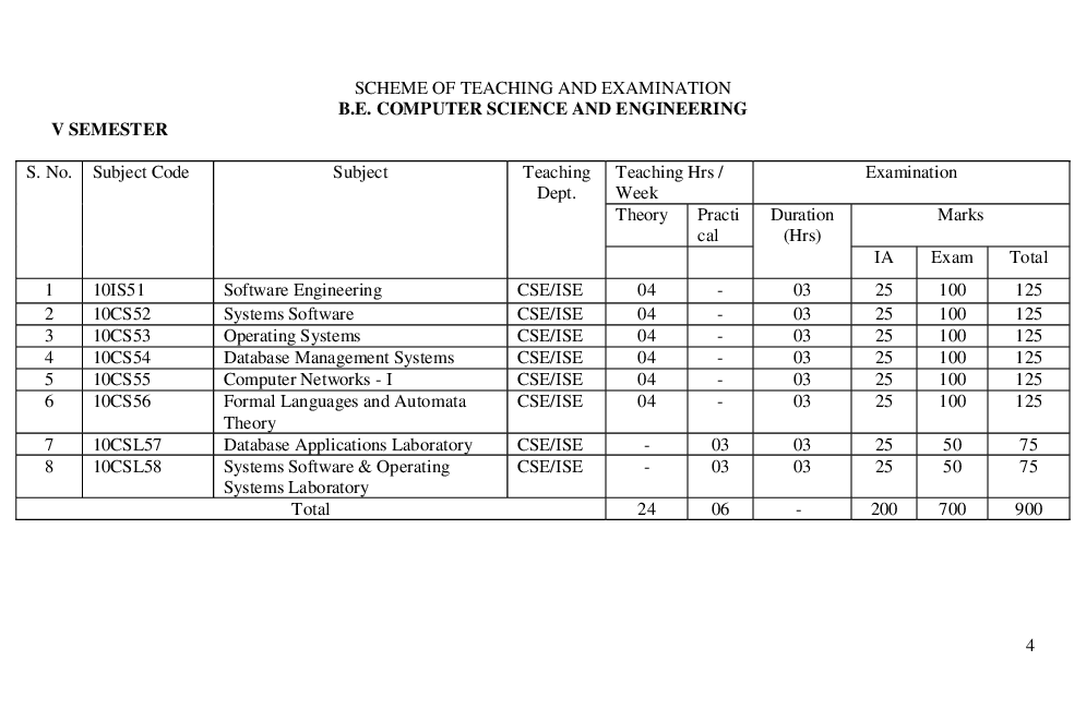 VTU CSE 7th Sem Syllabus For All Semester - Page 5