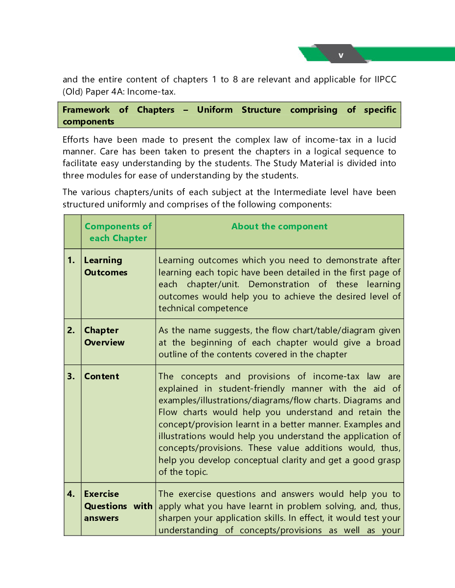 CA Intermediate Taxation  Study Notes - Page 5