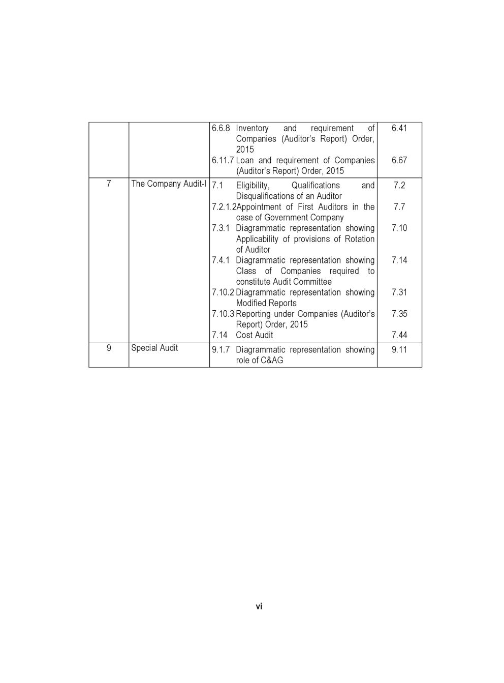 CA Intermediate Auditing and Assurance Study Notes - Page 4