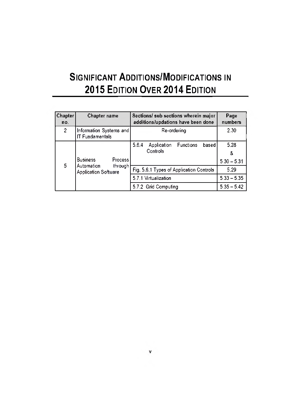 CA Intermediate Information Technology And Strategic Management Study Notes - Page 3