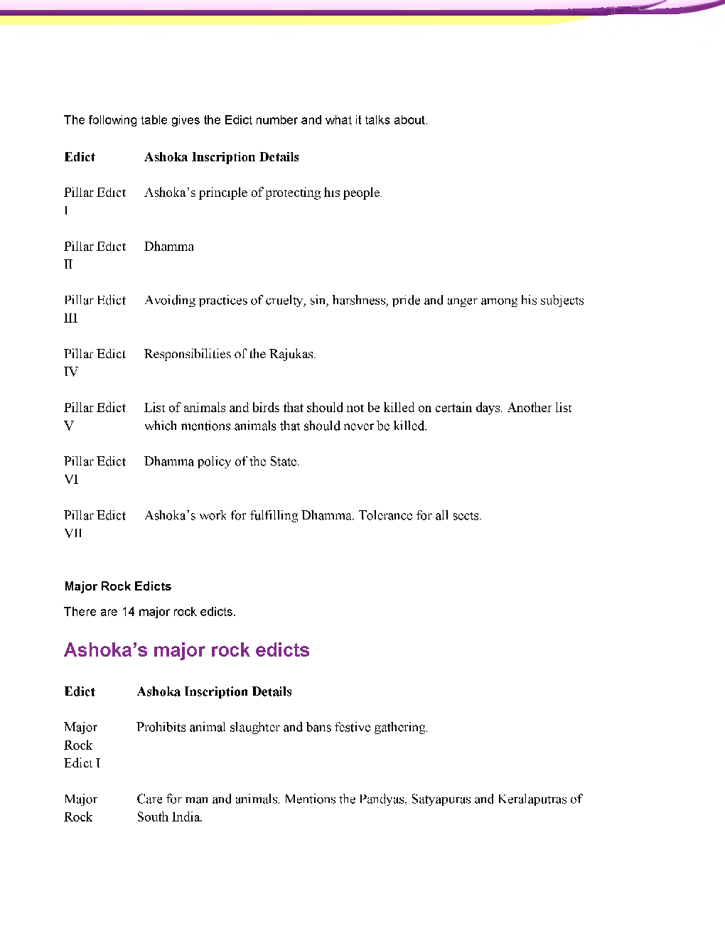 Ancient India Study Material For IAS - Page 3