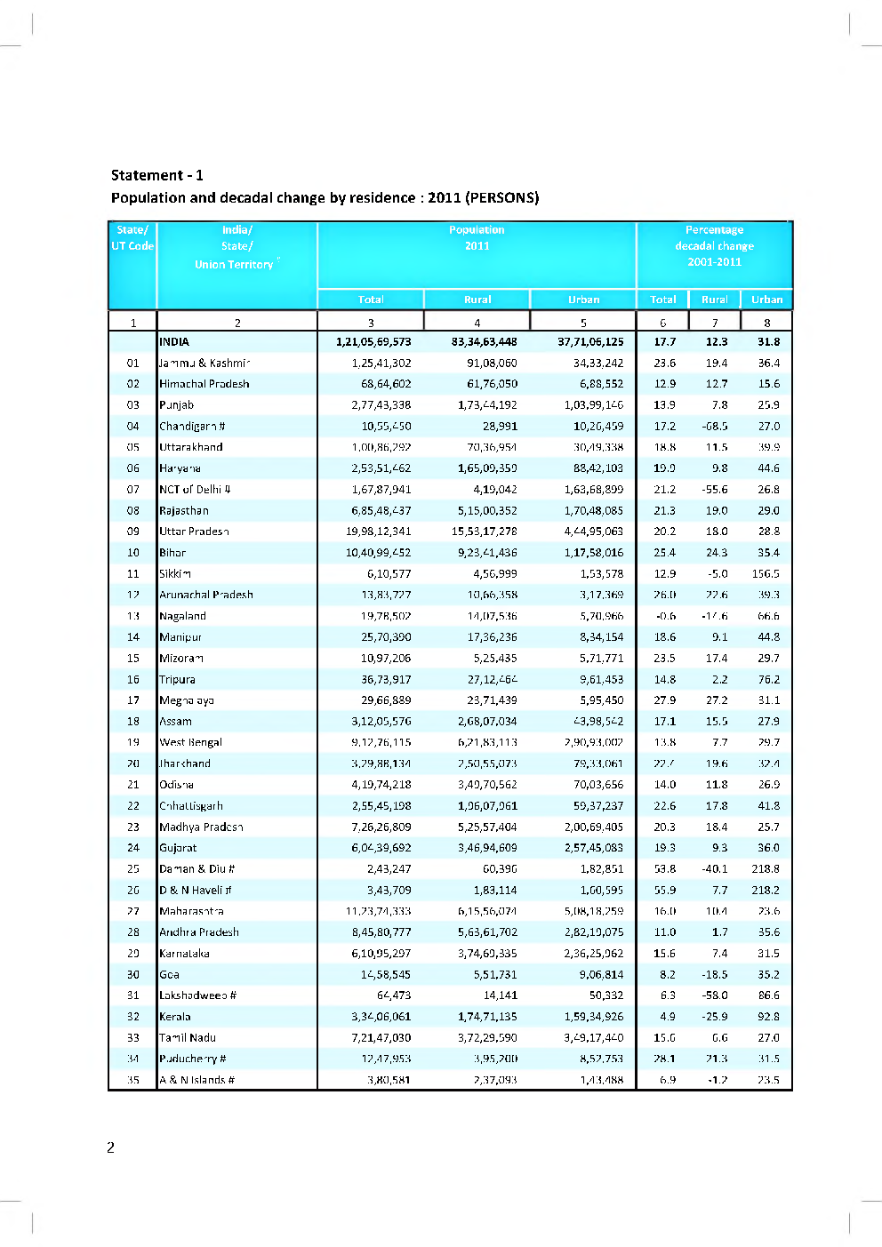 Indian Economy Study Material For IAS - Page 5