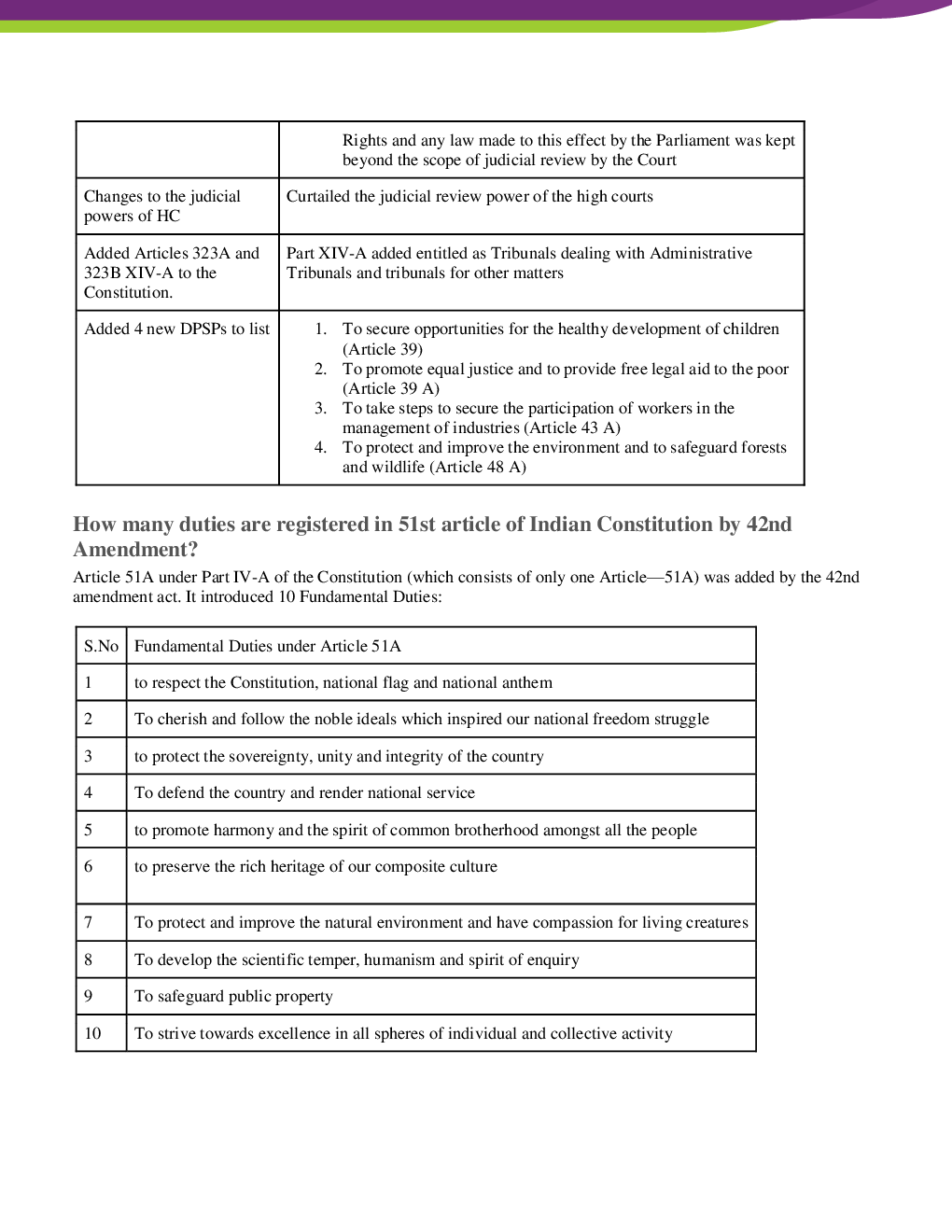 Indian Polity Part-1 Study Material For IAS - Page 3