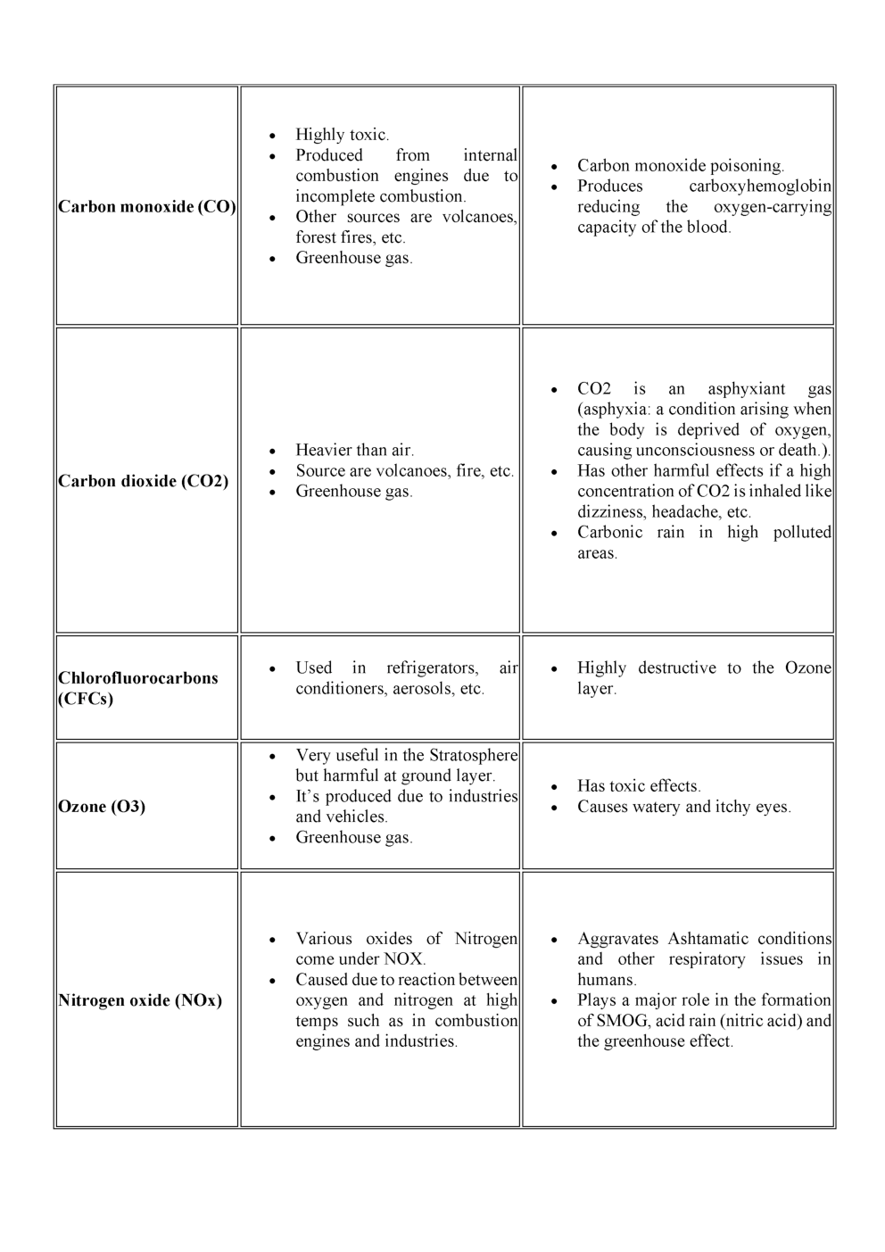 Enviromental And Ecology Study Material For IAS - Page 4