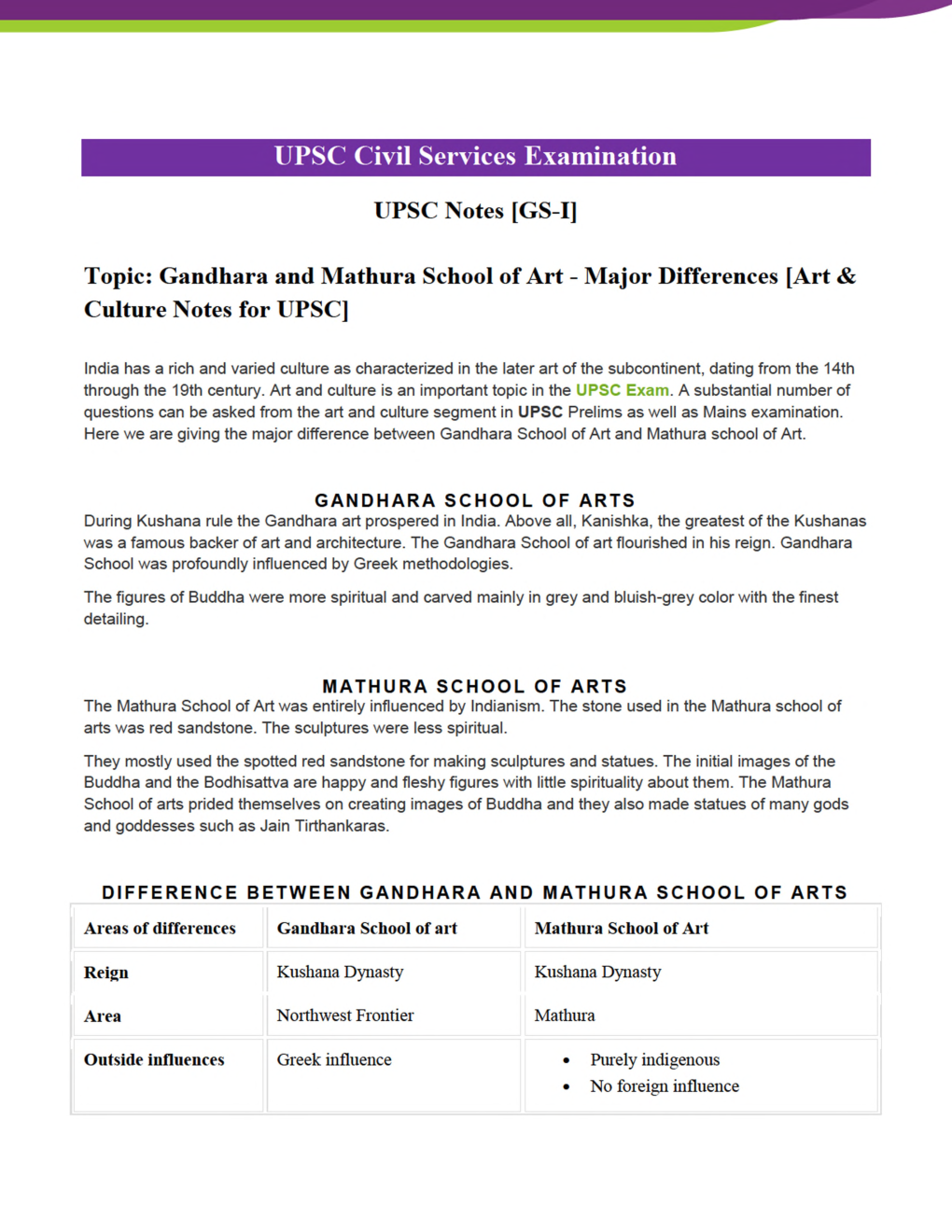 Indian Art And Culture Study Material For IAS - Page 2