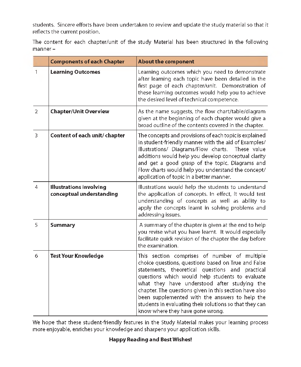 CA Foundation Study Notes Principles And Practice Of Accounting Paper-1 - Page 3