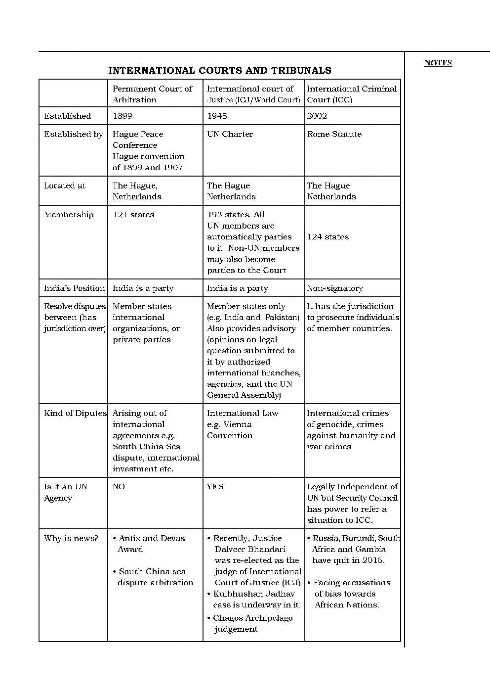 International Relations Study Material For IAS - Page 3