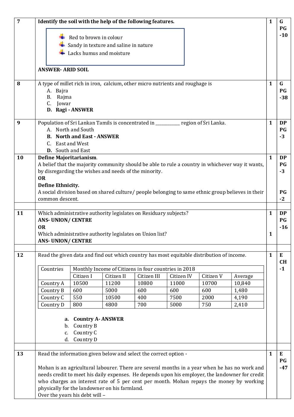 CBSE Sample Question Paper For Social Science Class 10 - Page 4