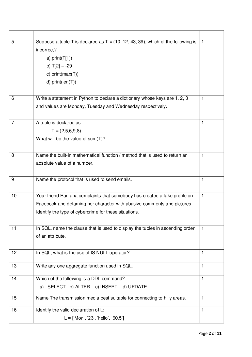 CBSE Sample Question Paper For Computer Science Class-12 - Page 3