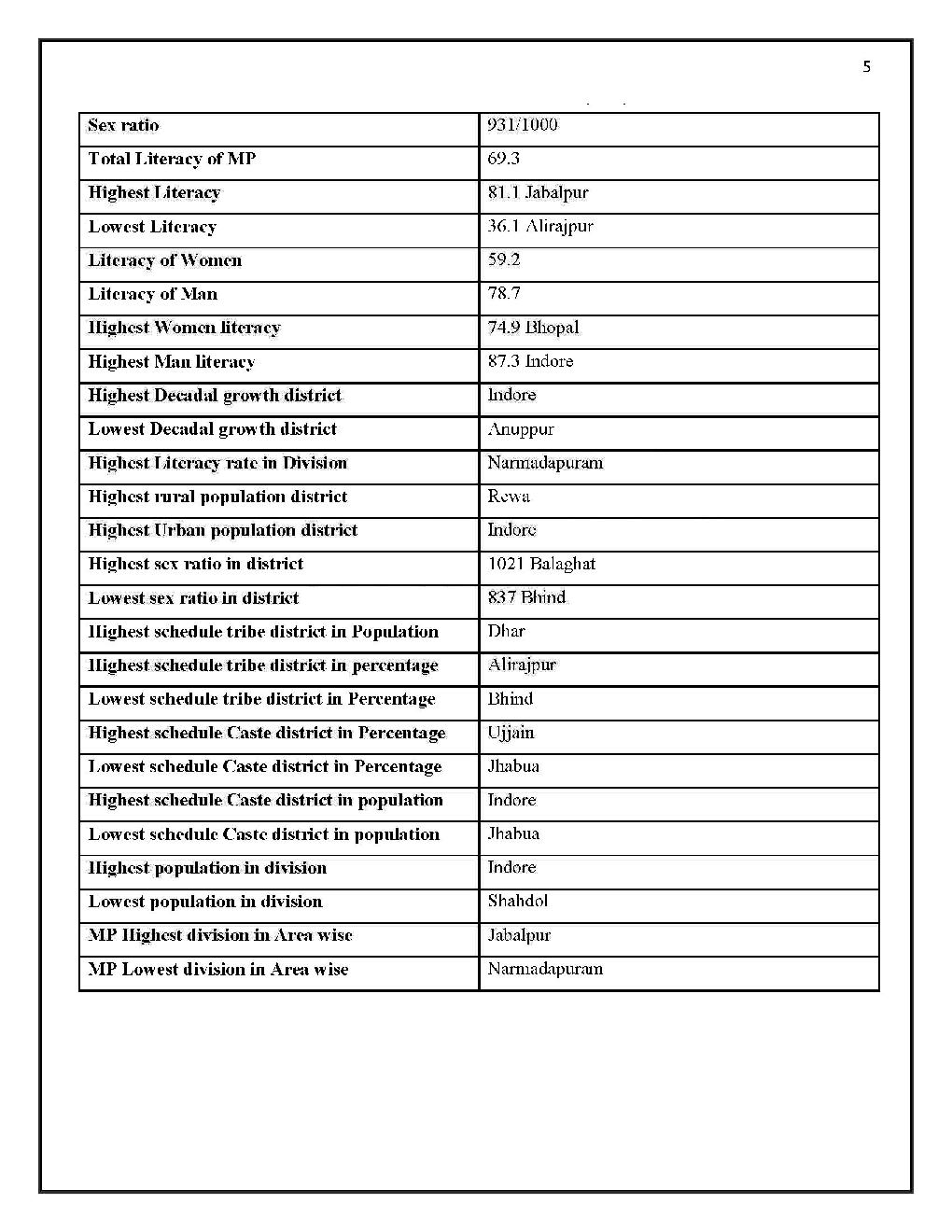 MPPSC Study Notes MP General Knowledge - Page 3