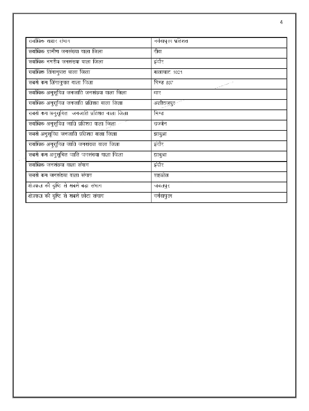 MPPSC Study Notes MP In Hindi - Page 4