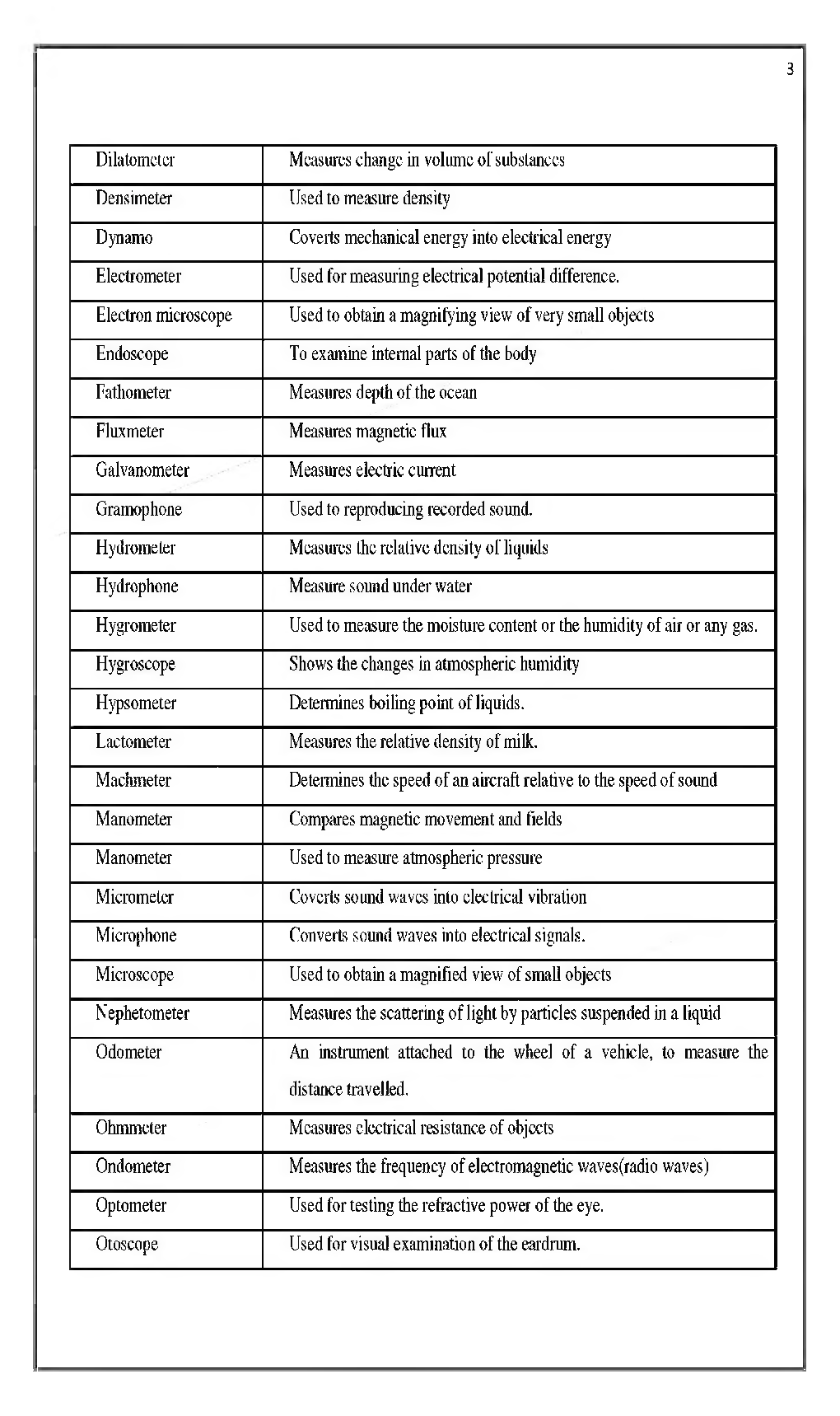 MPPSC Study Notes Science And Technology - Page 4