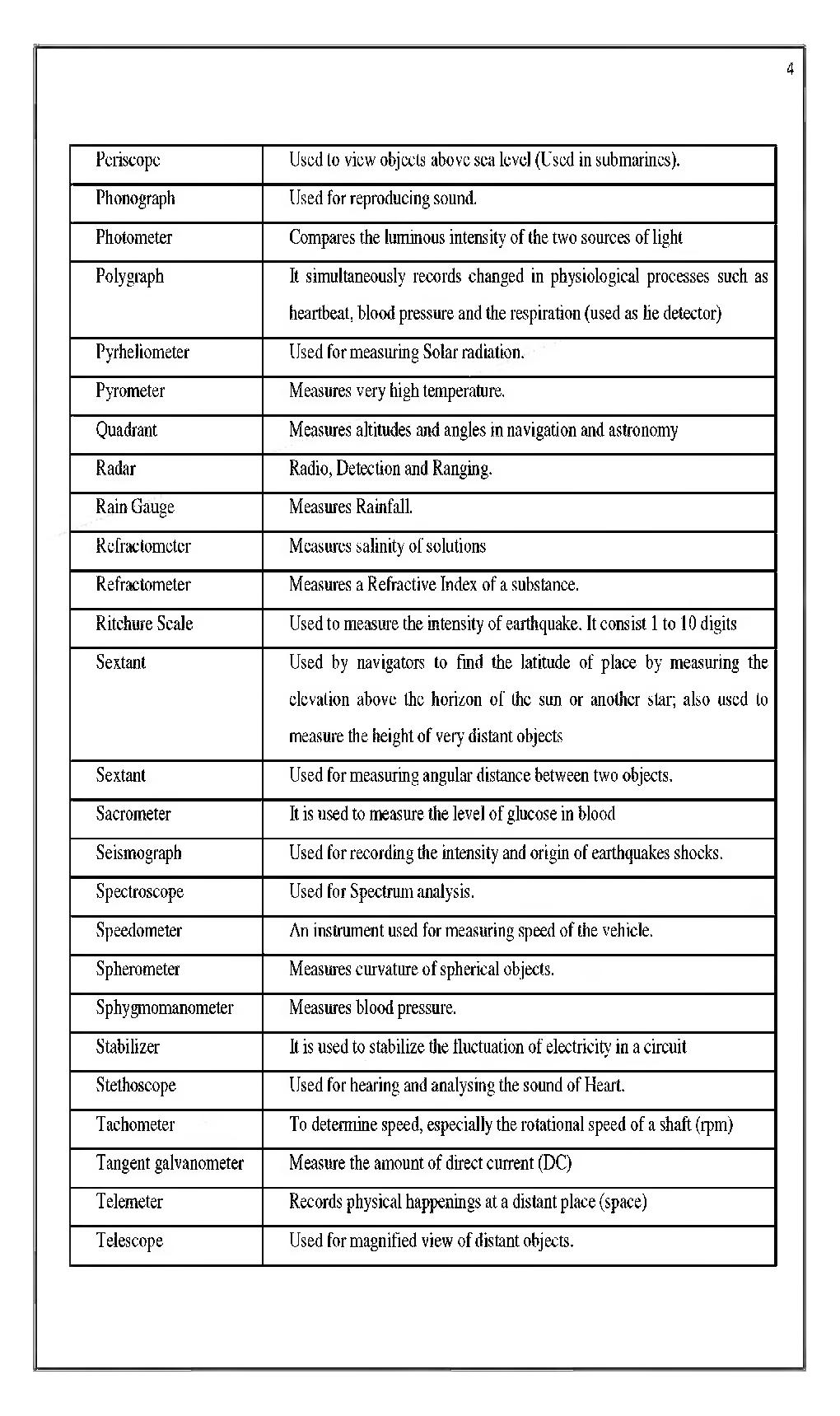 MPPSC Study Notes Science And Technology - Page 5
