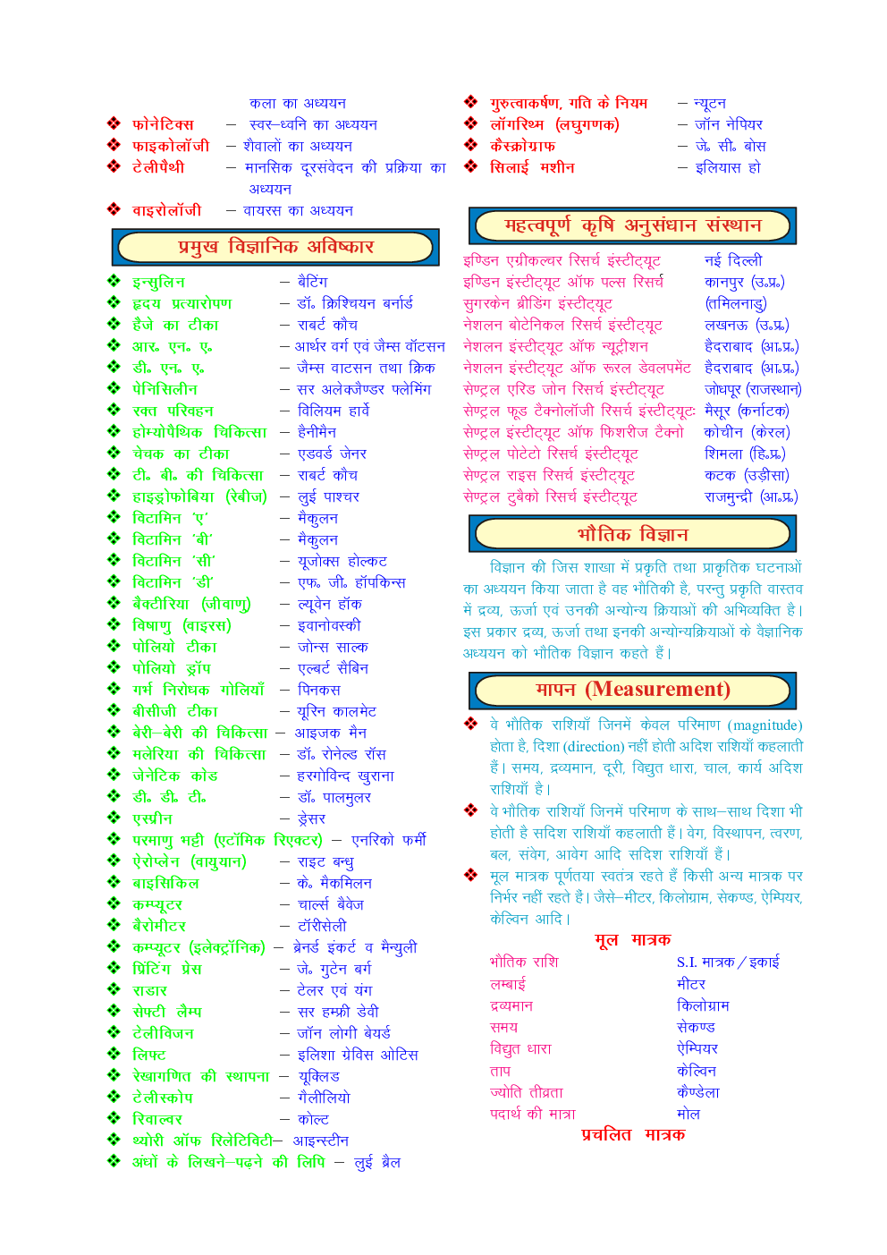 General Science GK In Hindi - Page 4