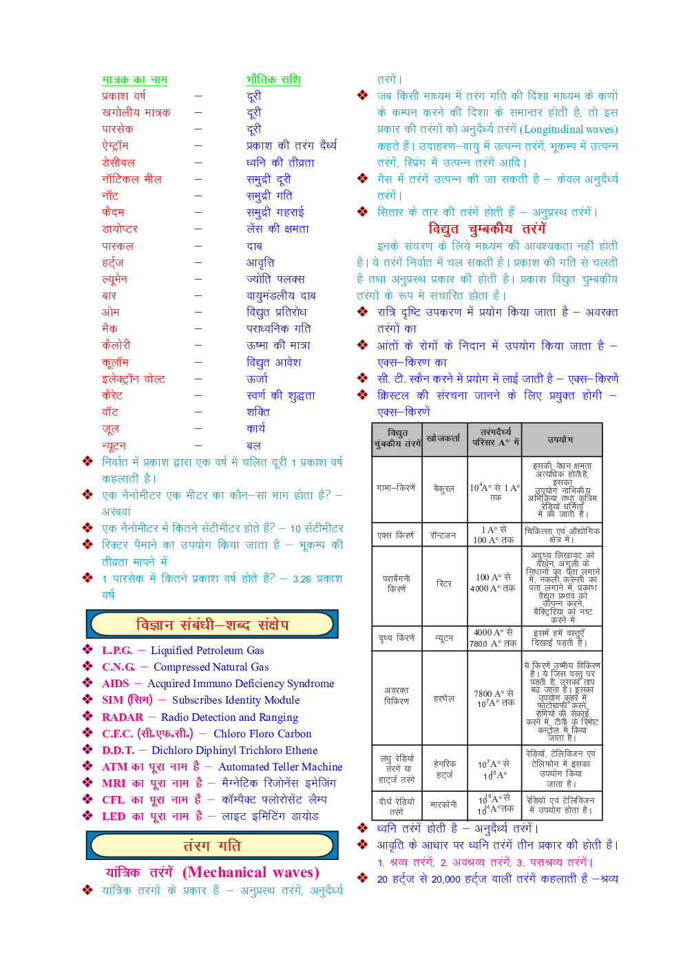 General Science GK In Hindi - Page 5