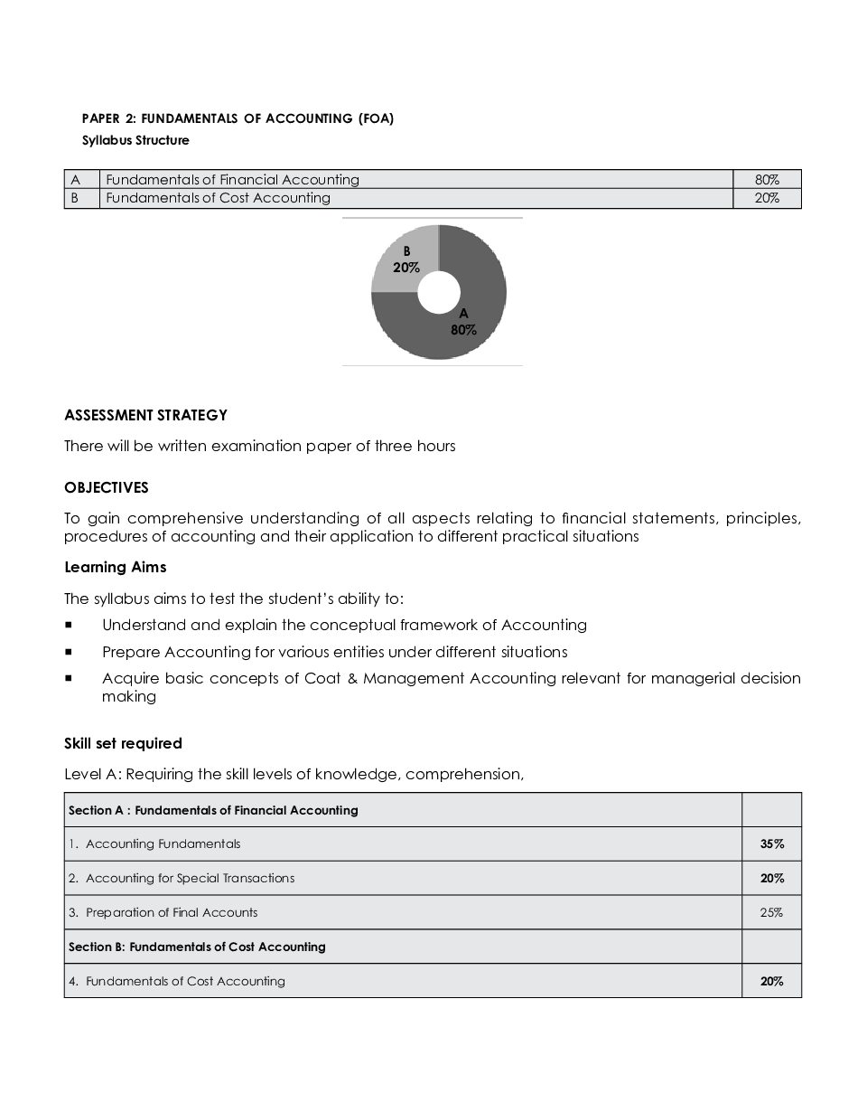 Basic Accounting Study Material For EPFO - Page 3