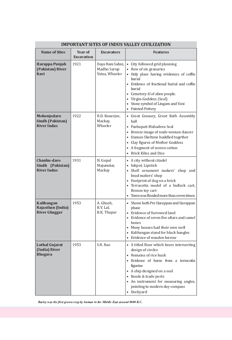 Download UGC NET History Study Material For Gupta Vakataka Age PDF