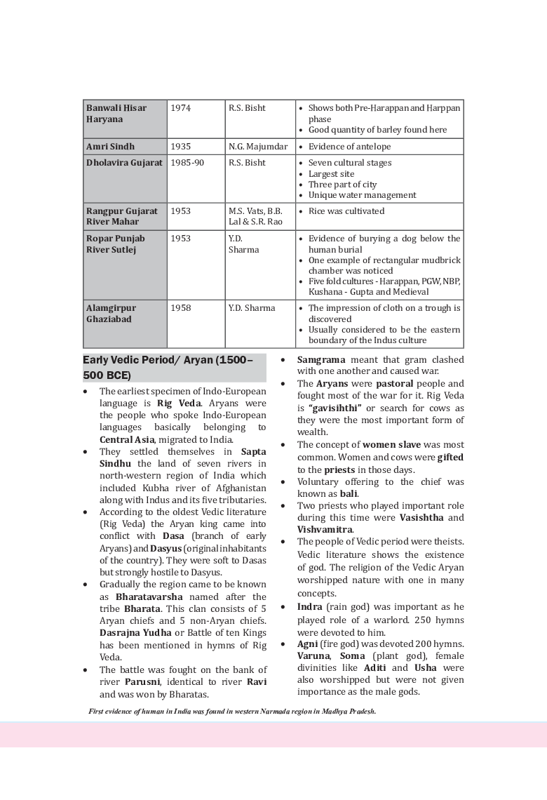 UGC NET History Study Material For Gupta Vakataka Age - Page 4