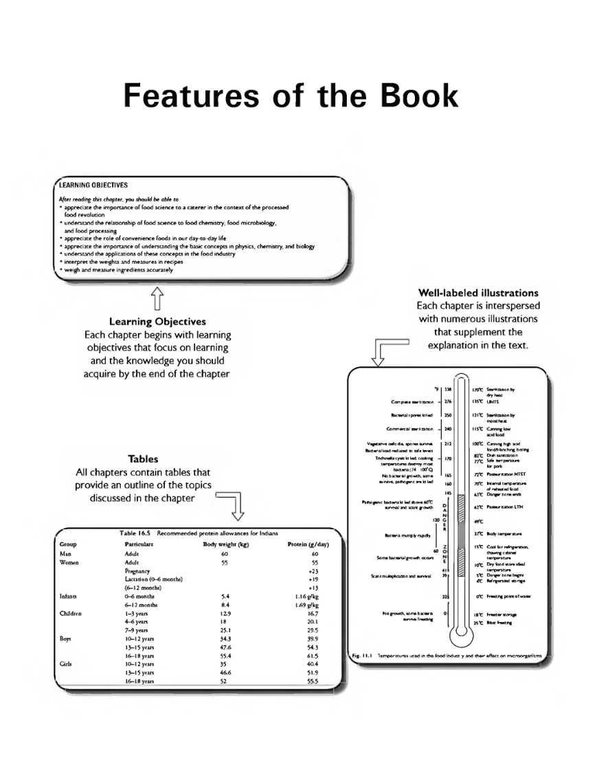 UGC NET Home Science Study Material Food Science And Food Service Management - Page 3