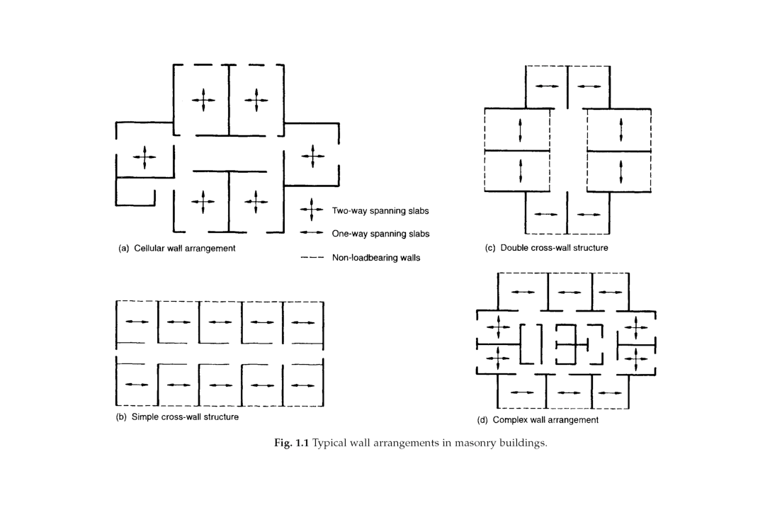 IES Civil Paper-1 Study Material Design of Concrete and Masonry structures - Page 4