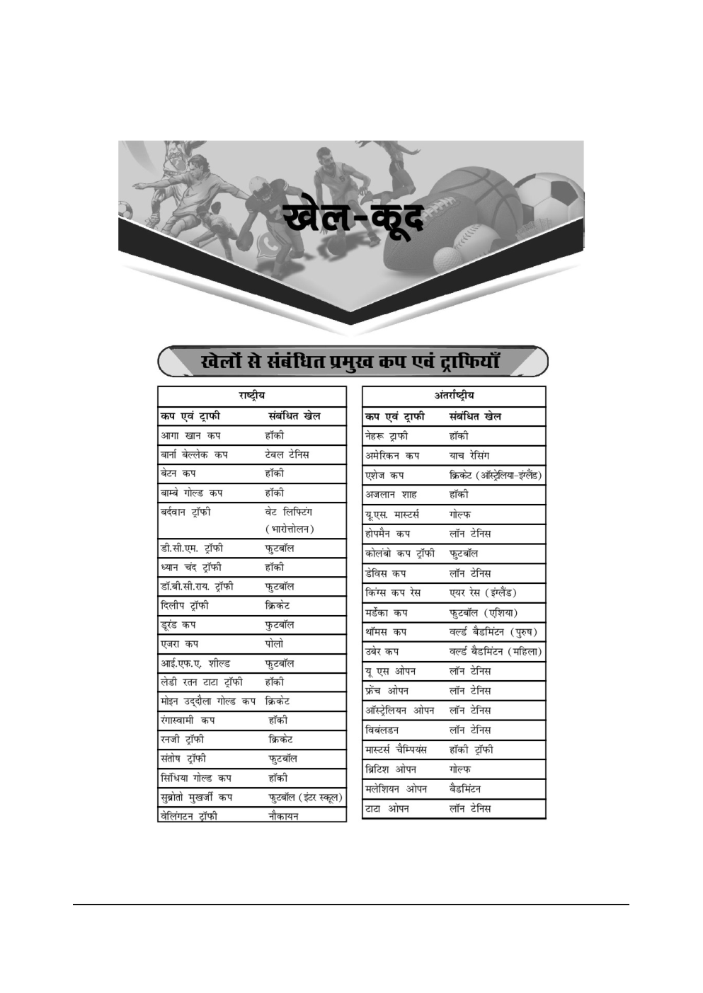 Sports For MPPSC Study Material In Hindi - Page 2