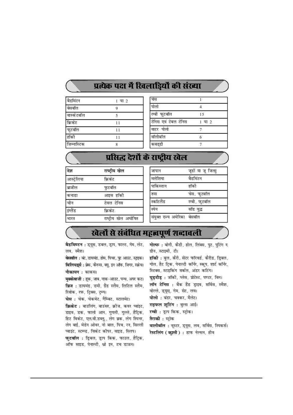 Sports For MPPSC Study Material In Hindi - Page 3