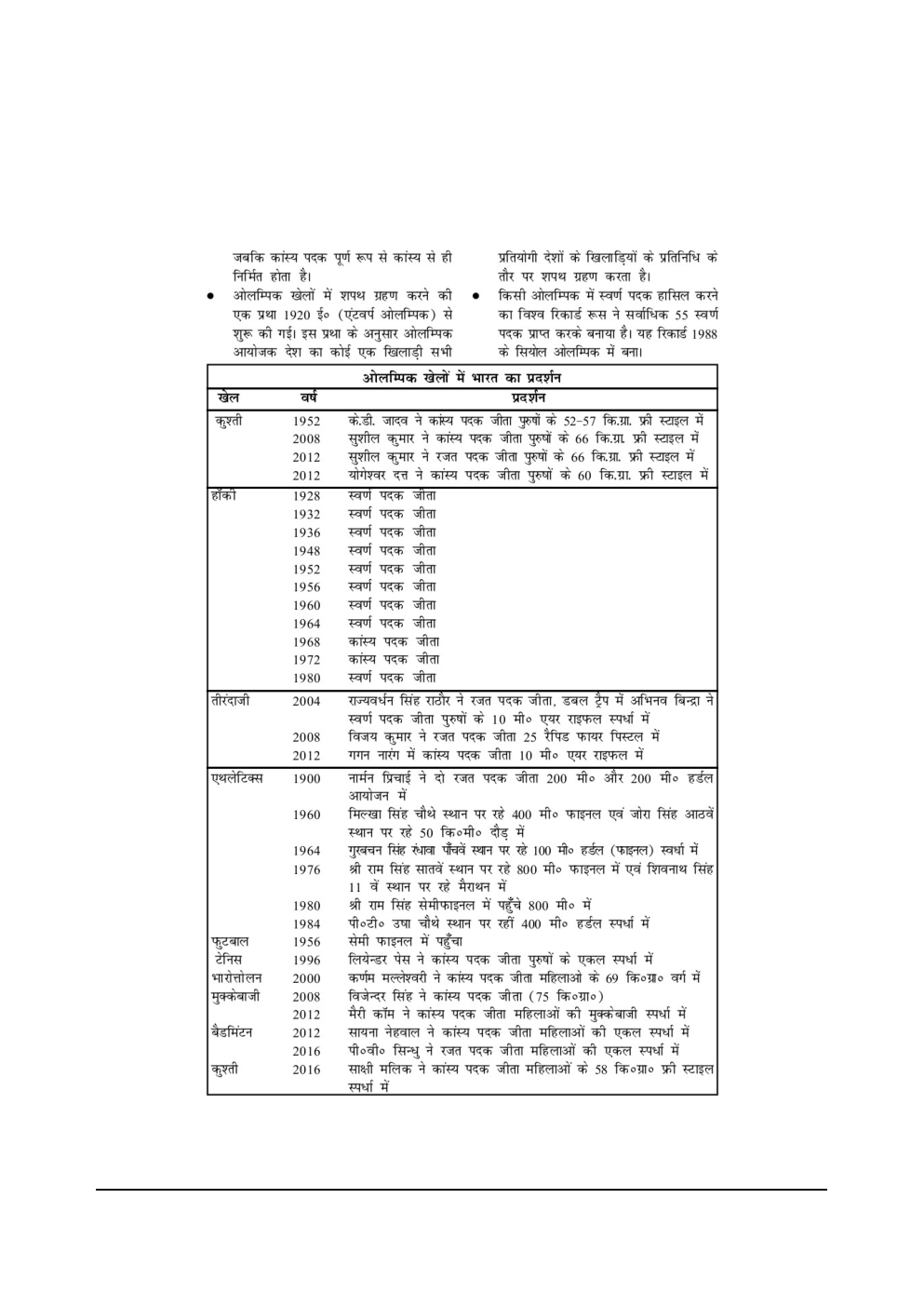 Sports For MPPSC Study Material In Hindi - Page 5