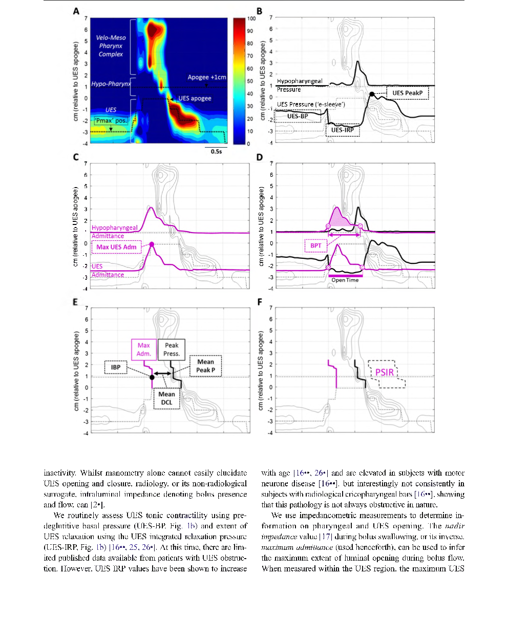 GATE Fluid Mechanics Study Material For Engineering Science - Page 4