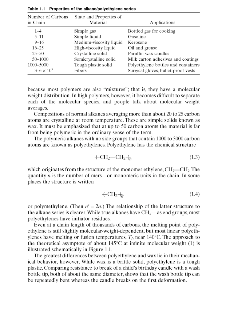 GATE Polymer Science And Engineering Part-1 Study Material For Engineering Science - Page 4