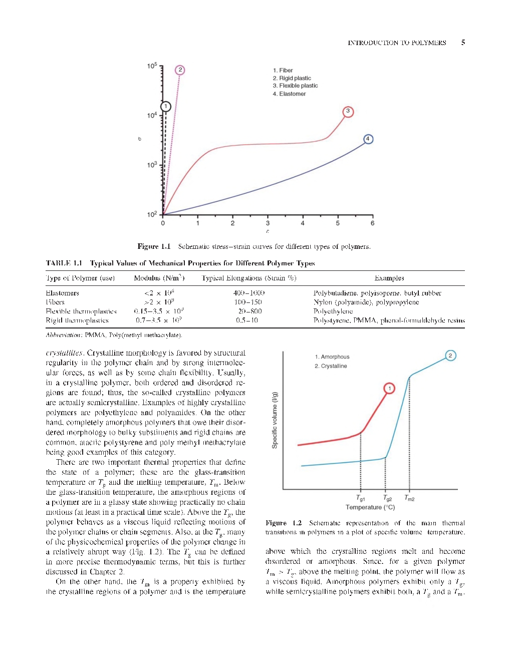 GATE Polymer Science And Engineering Part-2 Study Material For Engineering Science - Page 5