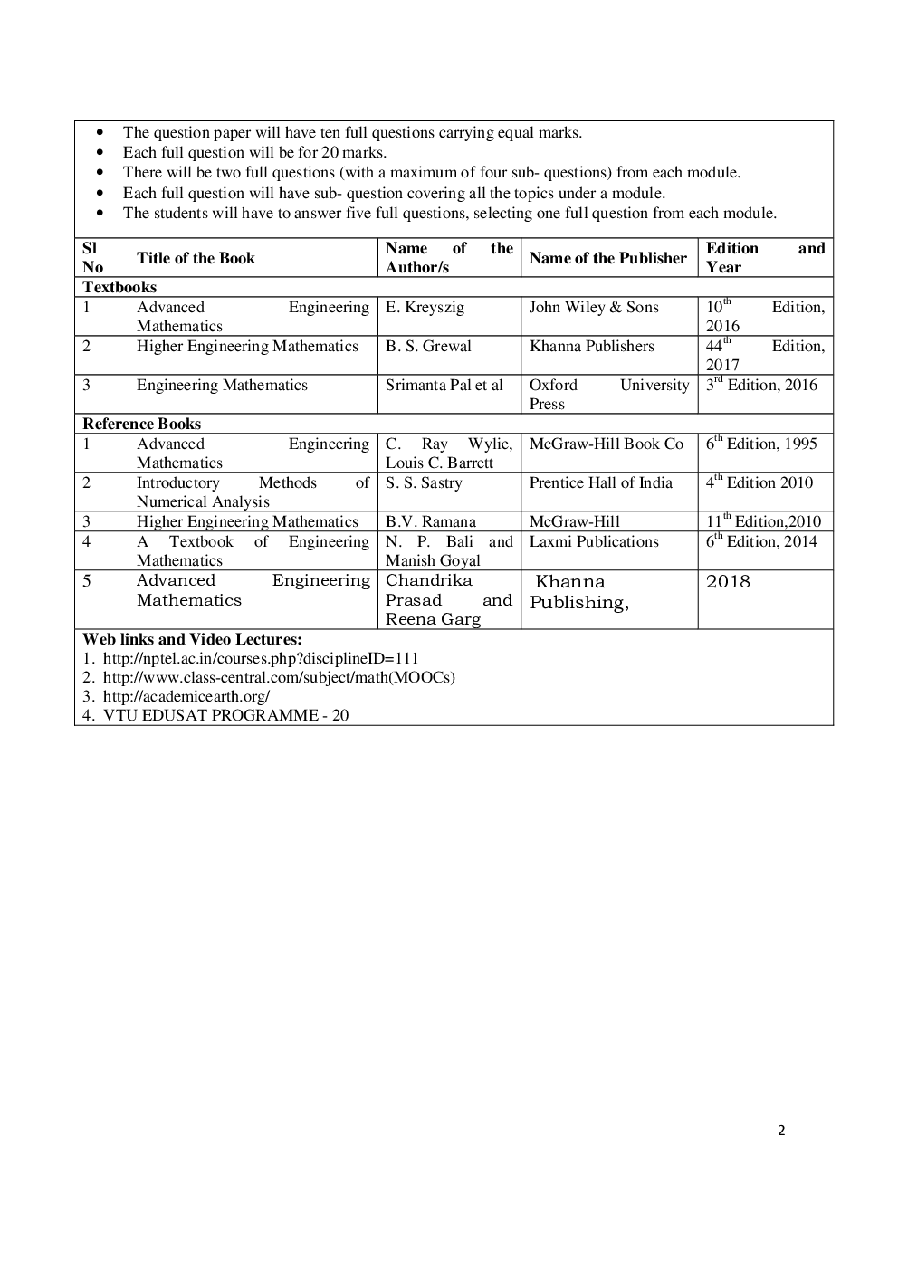 VTU Civil 4th Sem Syllabus 2021 - Page 3