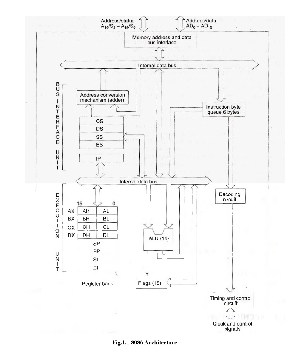 UGC NET Electronics Study Material Microprocessors and Microcontrols - Page 3