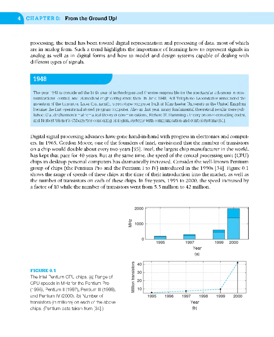 UGC NET Electronics Study Material Signals and Systems - Page 3