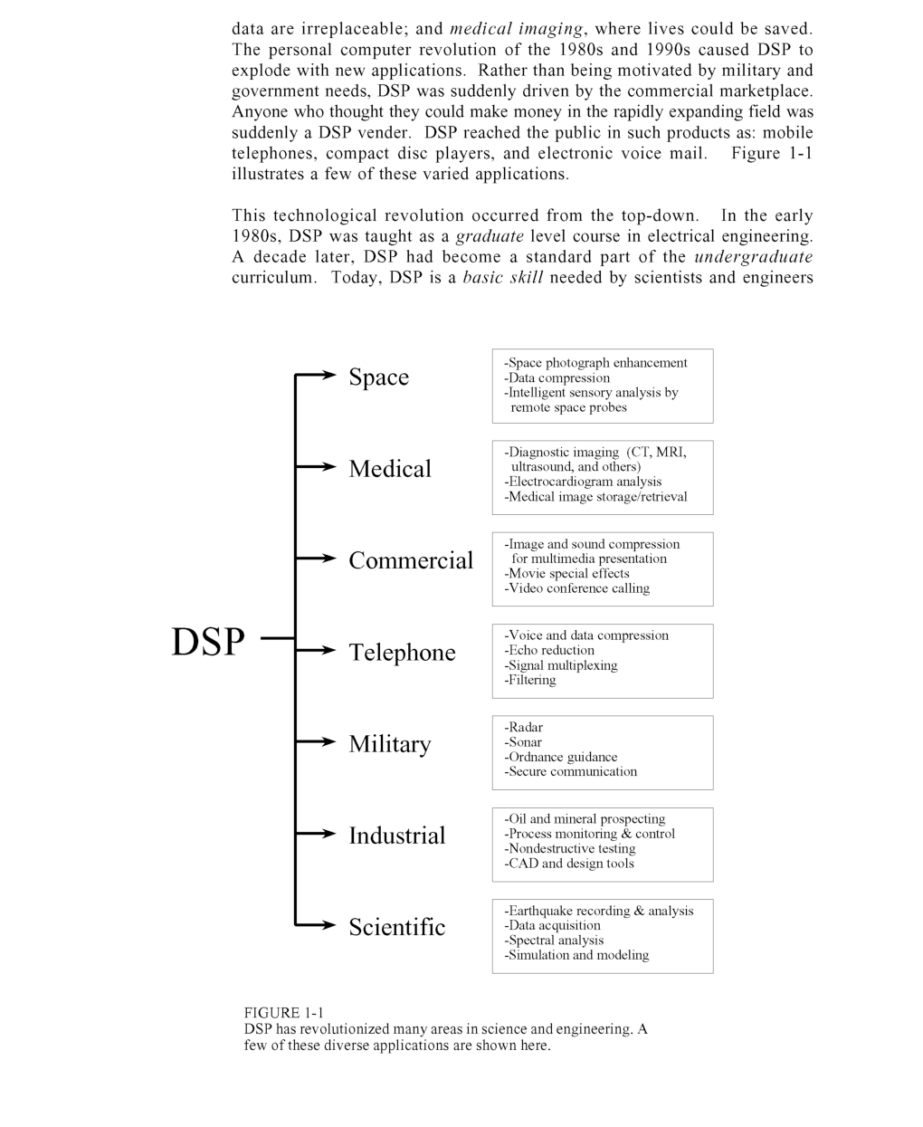 UGC NET Electronics Study Material Digital Signal Processing - Page 3