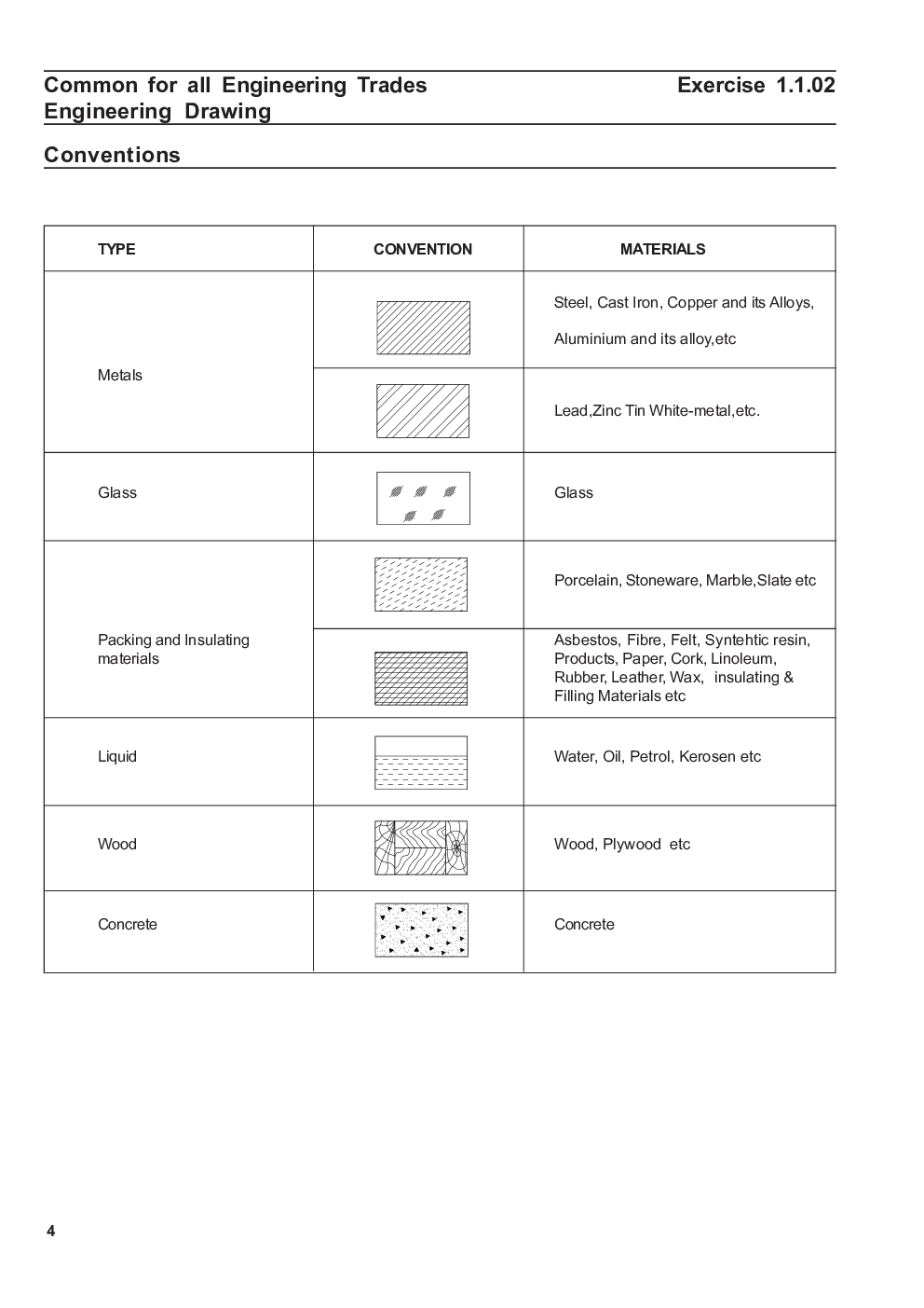 IES Civil Engineering Study Material For General Principal of Design - Drawing and Safety - Page 5