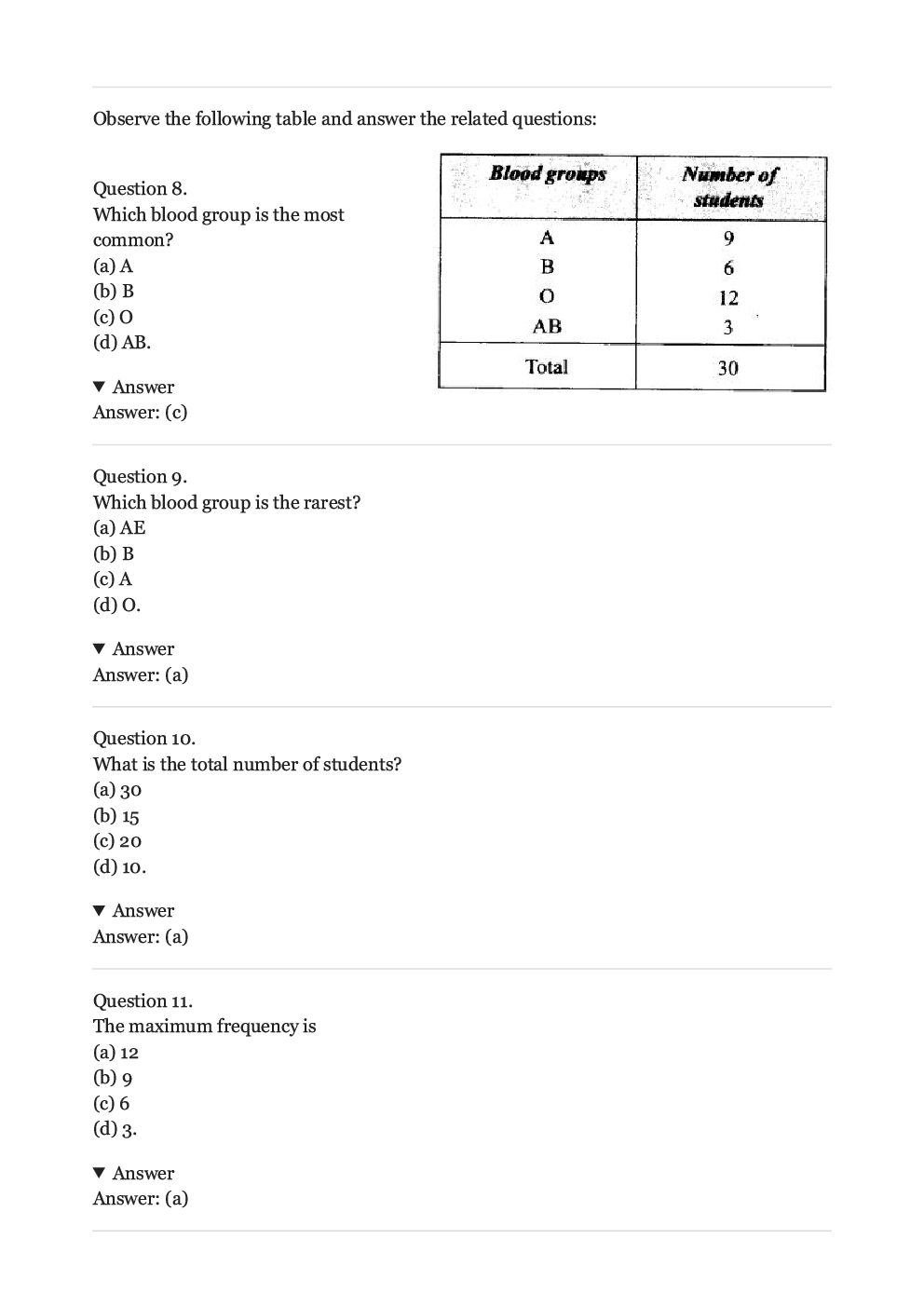 Olympiad Maths Study Material For Class-6 Data Handling - Page 4