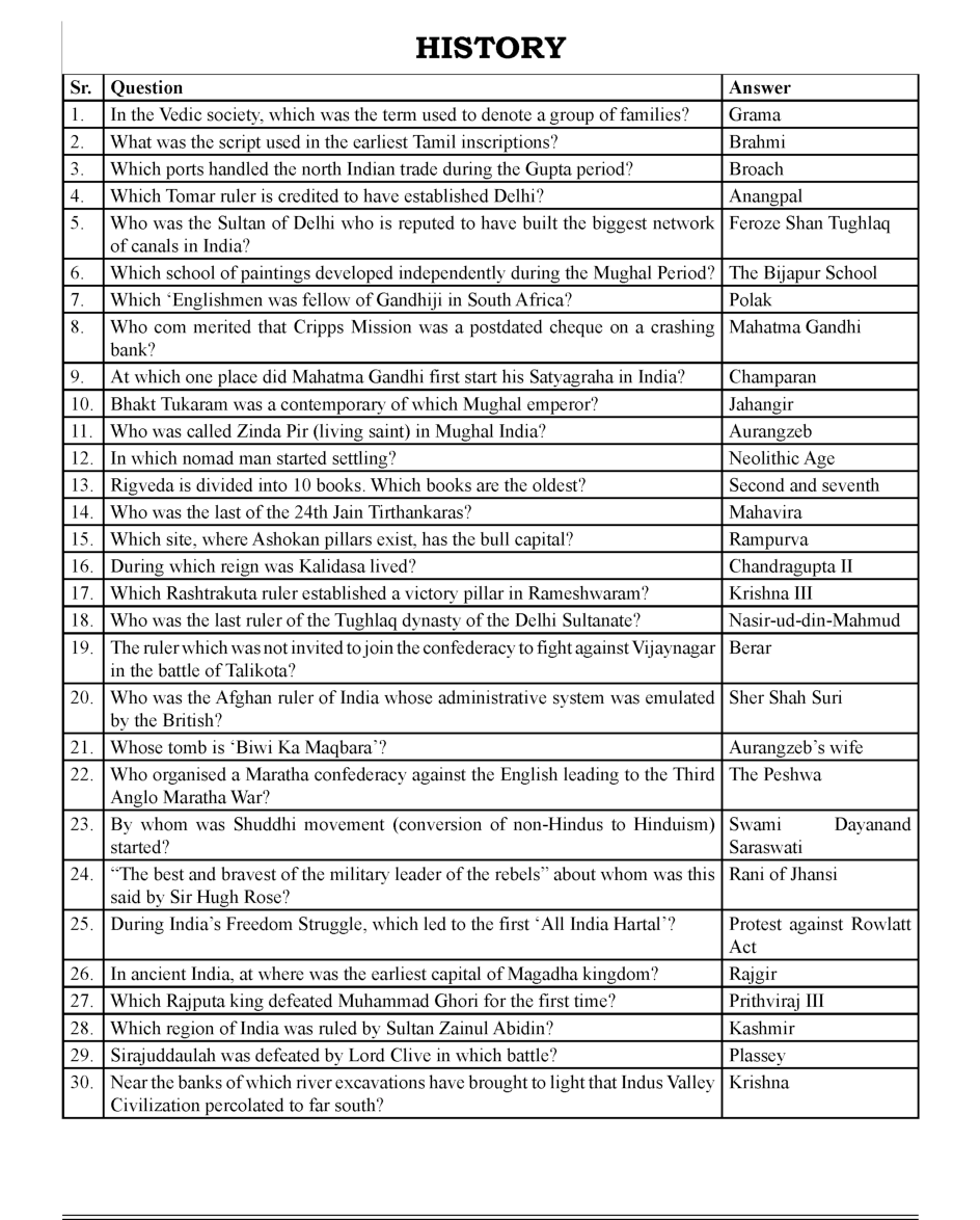 General Knowledge Sure Success 2021 Edition - Page 3