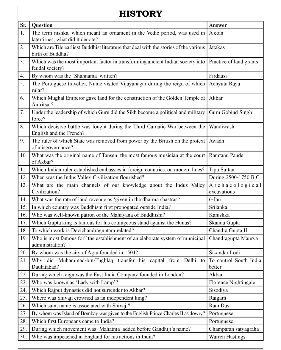 General Knowledge Sure Success 2021 Edition - Page 4