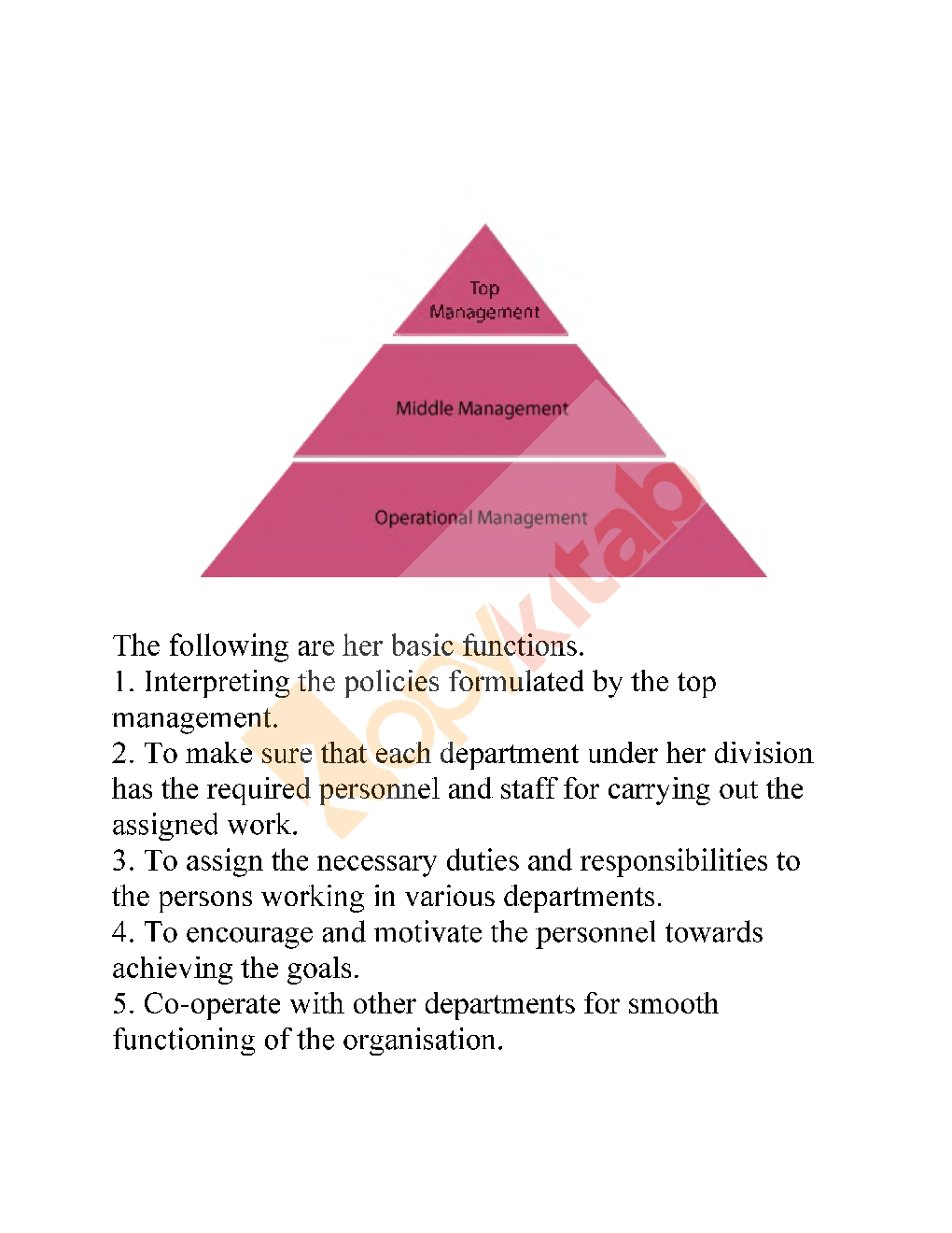 NCERT Solutions For Class-12 Business Studies Part-1 - Page 5