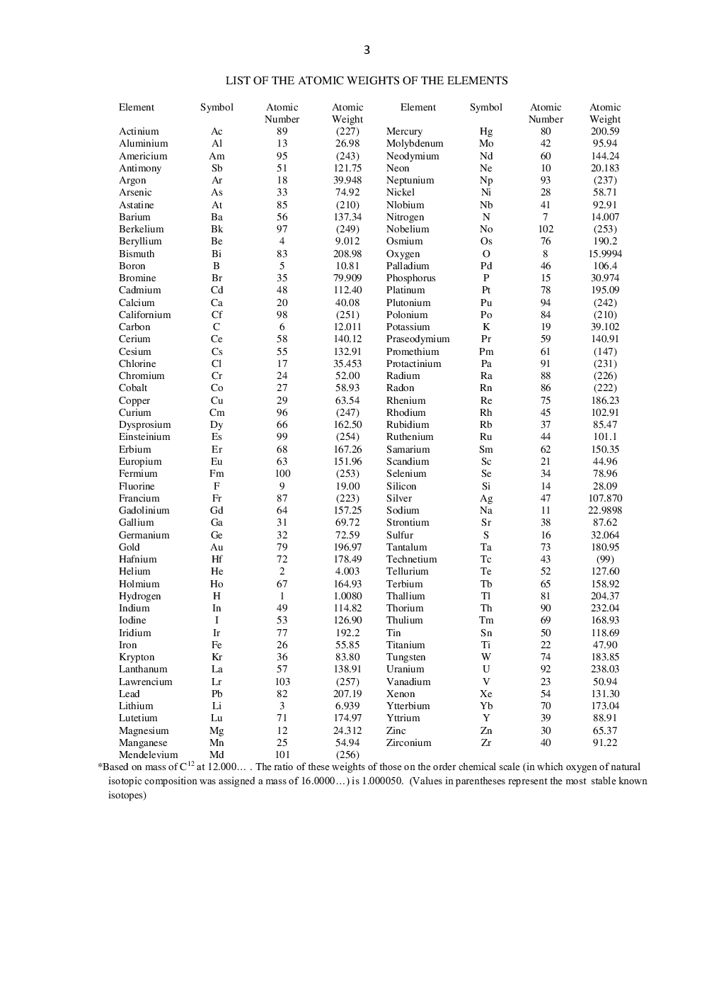 CSIR NET Chemical Science Question Paper With Answer 2015 June-December - Page 2