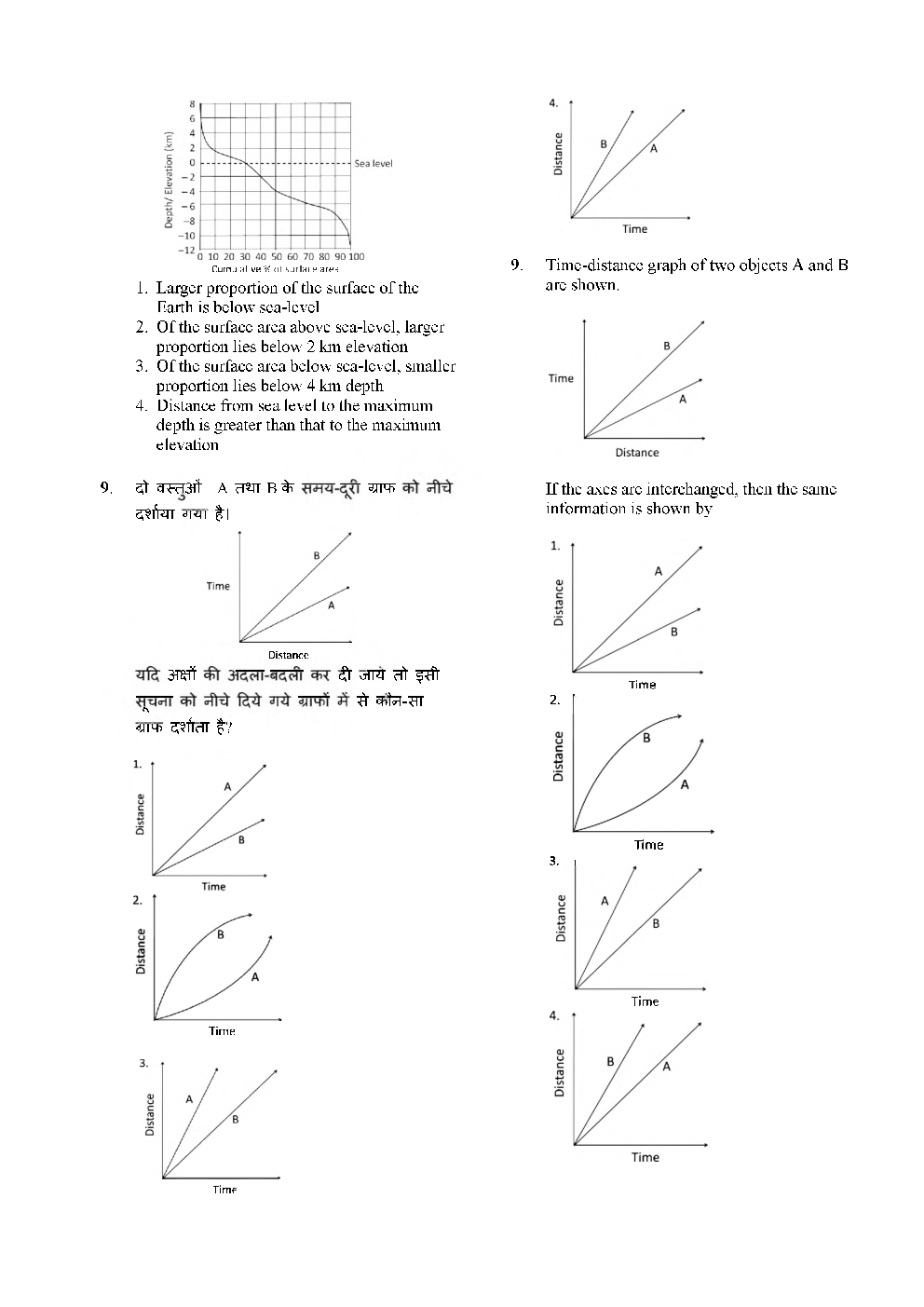 CSIR NET Chemical Science Question Paper With Answer 2016 June-December - Page 5