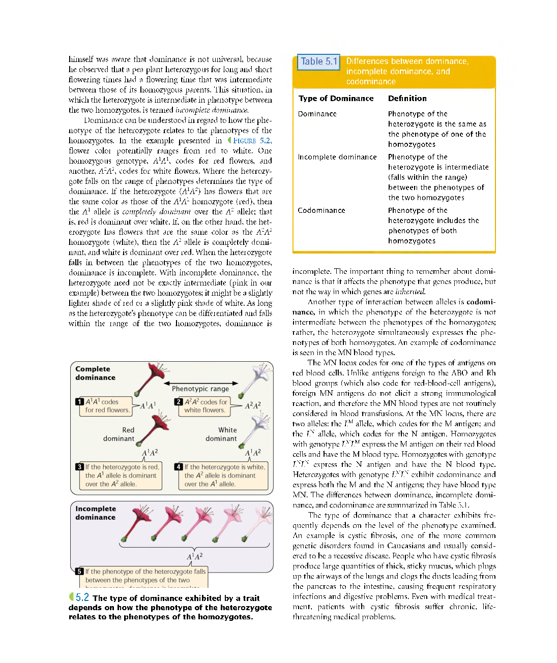 CSIR NET Life Science Study Material Inheritance Biology - Page 4