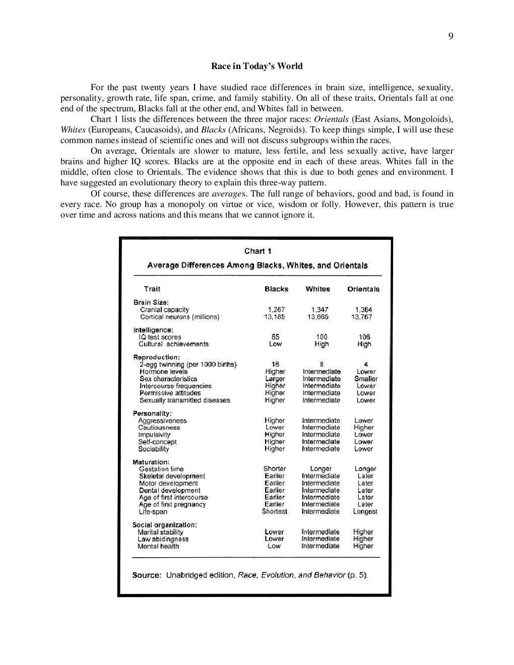 CSIR NET Life Science Study Material Evolution and Behavior - Page 5