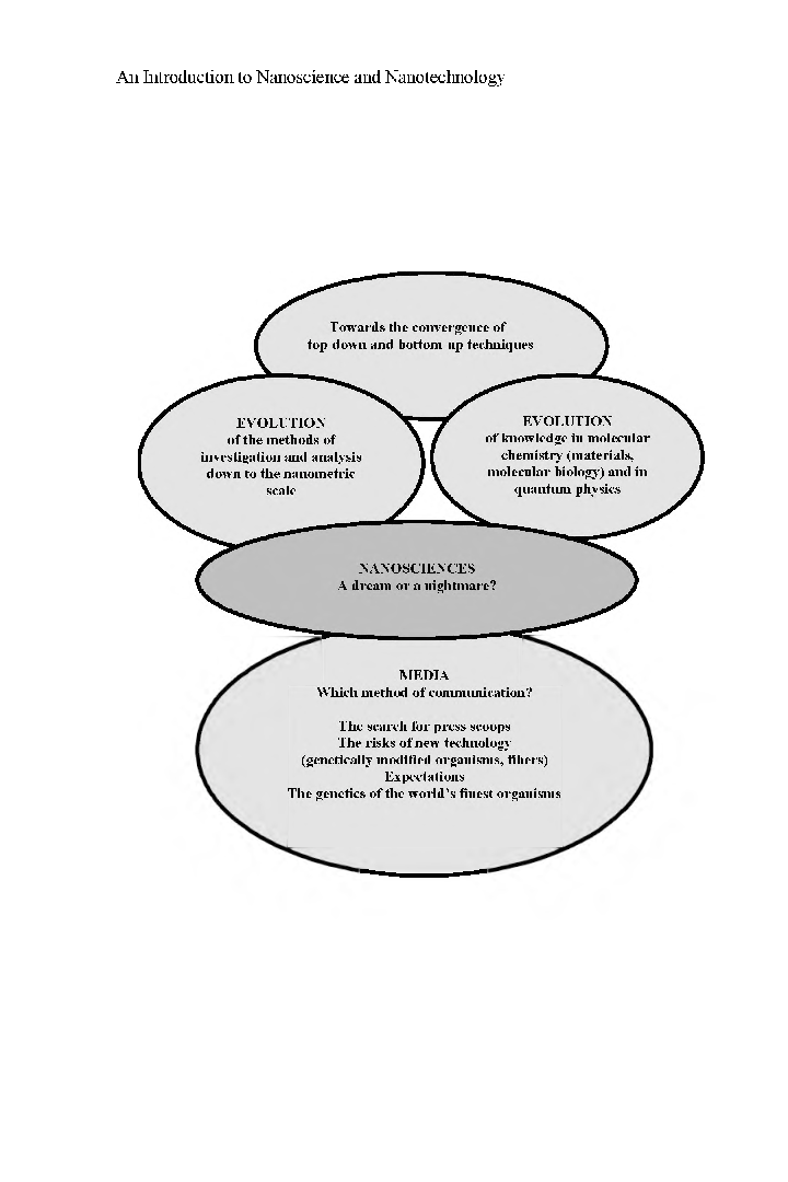 CSIR NET Chemical Science Study Material Chemistry in Nanoscience and Technology - Page 4
