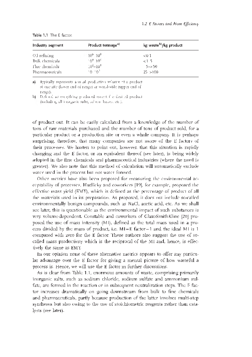 CSIR NET Chemical Science Study Material Catalysis and Green Chemistry - Page 4