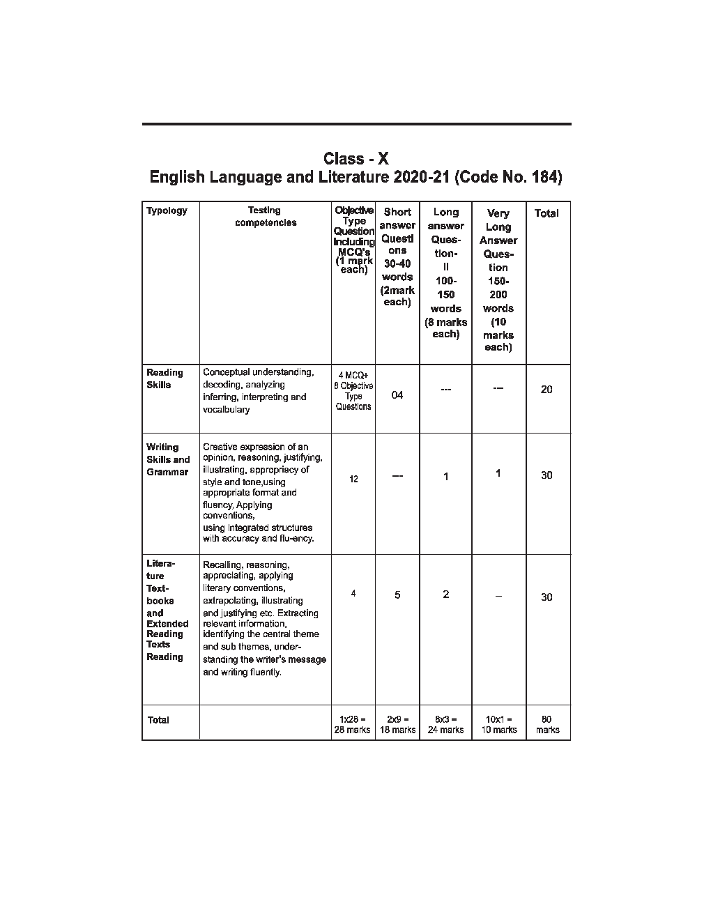 NCERT Study Material For Class-10 English - Page 3