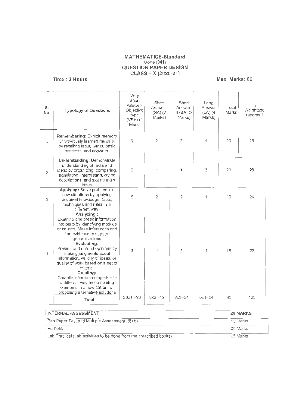 download-free-ncert-study-material-for-class-10-maths-pdf-online